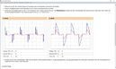 Interactive Lab Assistant: Energy-efficient lighting