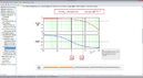 Interactive Lab Assistant: Closed-loop control of a 4-quadrant drive system