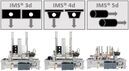 CBP 43 The first Production with Industry 4.0 in a Smart Factory